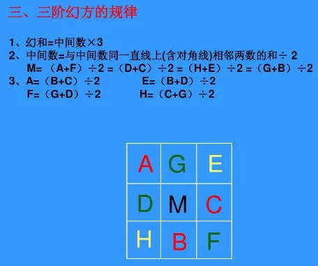 数学术语