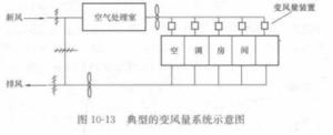 图10-13