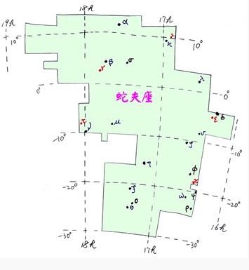 蛇夫座