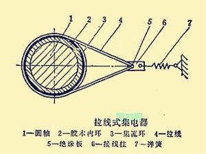 拉线式集电器