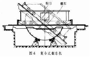 翻车机