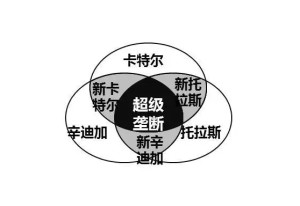 托拉斯