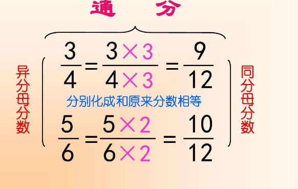 通分 数学术语 搜狗百科