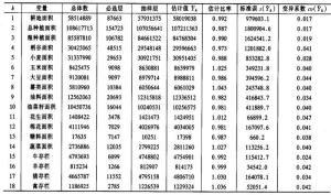 变异系数