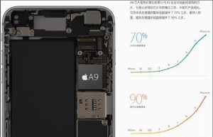 iPhone 6s