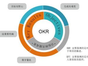 OKR