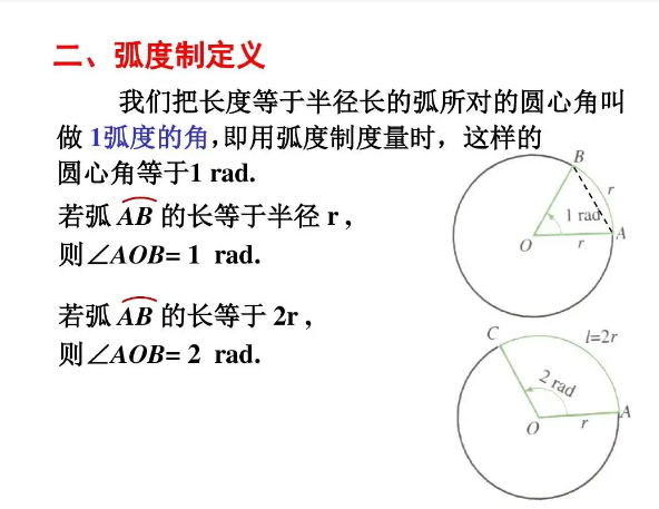 弧度制