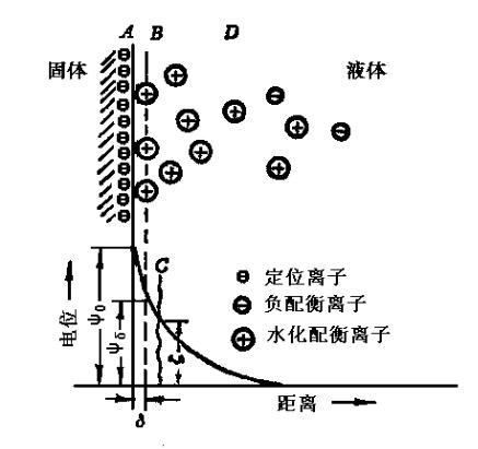 双电层