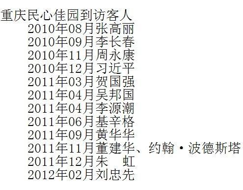 经媒体公布的新闻统计已到访民心佳园的客人