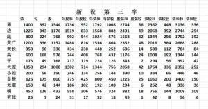 新设第三率