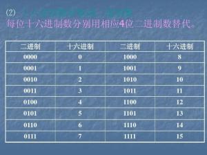 十六进制数