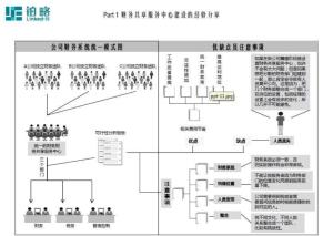 财务共享服务