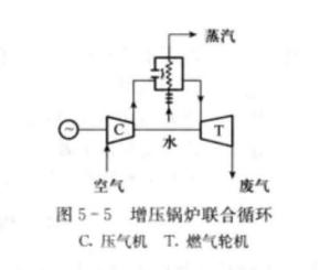 增压锅炉联合循环