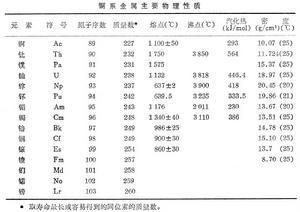 锕系金属