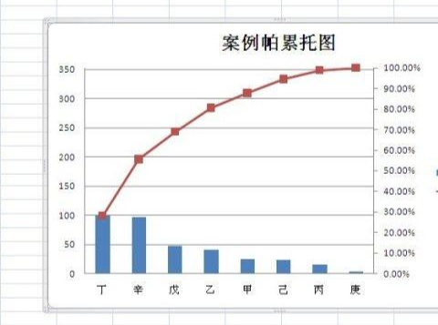 帕累托图