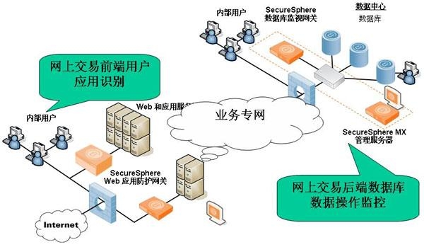 如何在网络平台上提升用户体验