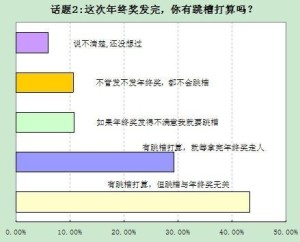 关于年终奖的调查