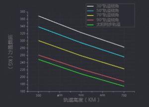 文昌卫星发射中心运力系数