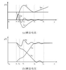 图5 IGBT开通瞬态电流电压波形