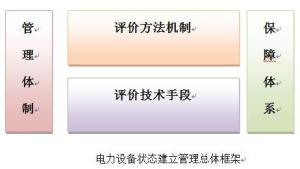 状态检修图