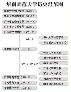 华南师范大学历史沿革图