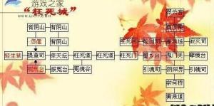 地府路线图