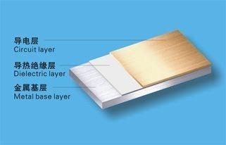 pc板是什么东西 0