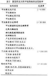 先天性甲状腺功能减低症发病率