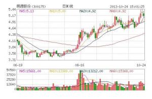 资本公积金转增股本