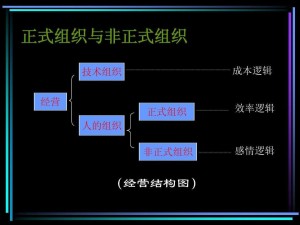 非正式组织