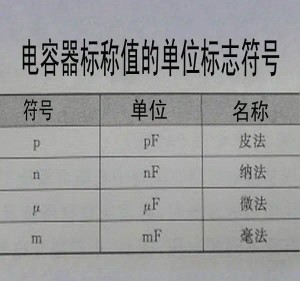 电容单位