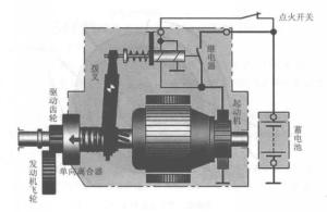 图3起动机的工作原理