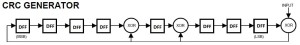 CRC-8的电路框图