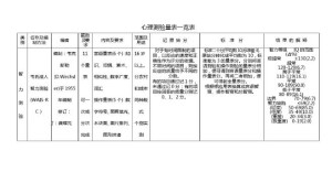 心理测评量表