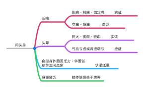 十问歌