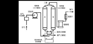 制氧机结构