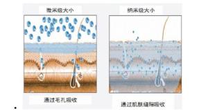 旋流分离技术