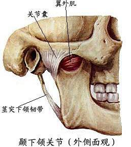 顳下頜關節紊亂綜合徵