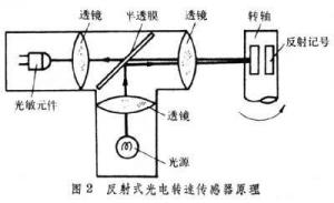 转速传感器