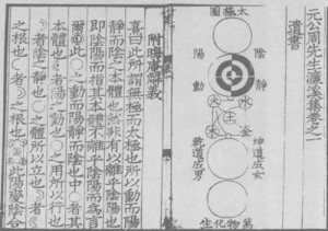 太极图说