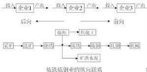 规模经济理论