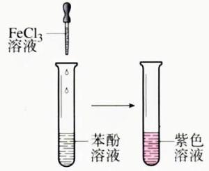 显色反应