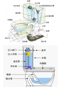 虹吸应用