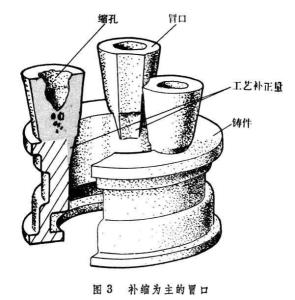 冒口 搜狗百科