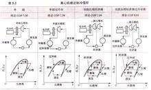 试验台理想流程压焓图400x280
