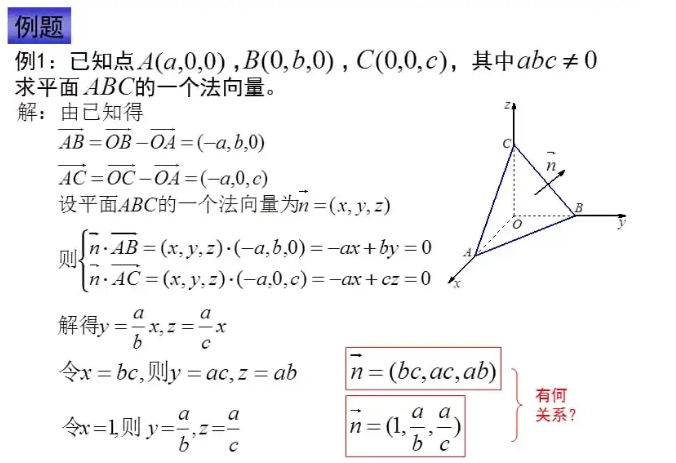 法向量