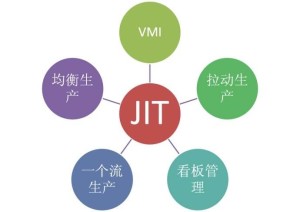 JIT