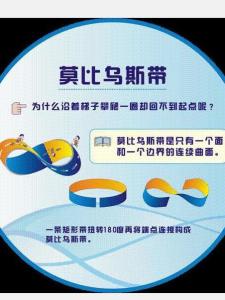 莫比乌斯带