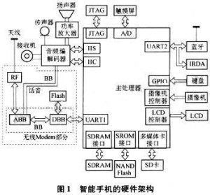 硬件体系结构
