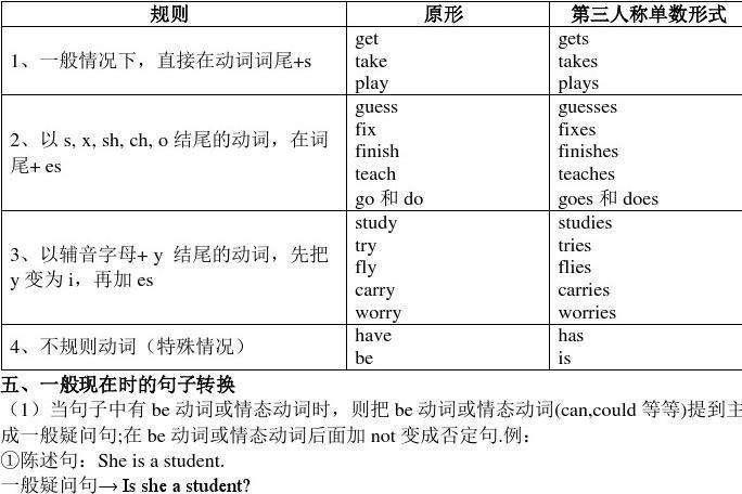 第三人称单数 英语的语法 搜狗百科